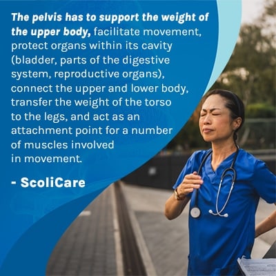 A visual representation of the quote from the text starting with “ If the pelvis is misaligned “