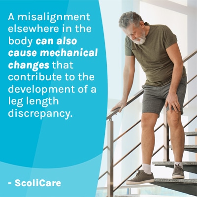 A visual representation of the quote from the text starting with “ A misalignment elsewhere in the body “