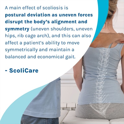 A visual representation of the quote from the text starting with “ A main effect of scoliosis is postural deviation "
