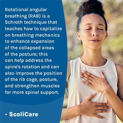 A visual representation of the quote from the text starting with " Rotational angular breathing “