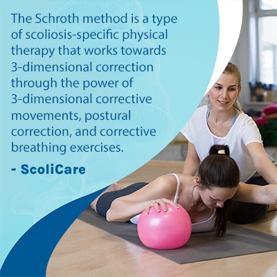 A visual representation of the quote from the text starting with " The Schroth method is “