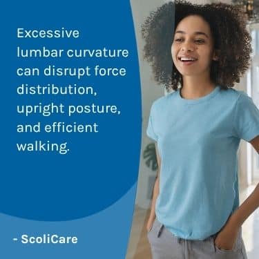 A visual representation of the quote from the text starting with “If the lumbar spine bends“